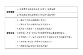 “常德学院”、“岳阳学院”来了！省教育厅公示图片