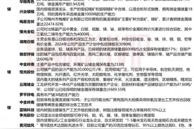 镓、锗、锑、超硬材料对美出口管制！龙头四连板，上市公司相关储量一览图片