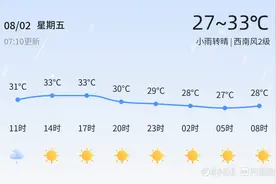 临沂今日小雨转晴，市民出行需备雨具图片