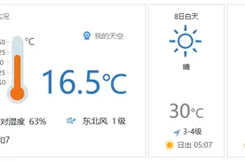 早安北京0508：最高30℃；小升初跨市、跨区入学办理工作启动图片