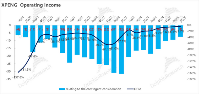 小鹏：“东方特斯拉”故事登场，卖车还重要吗？