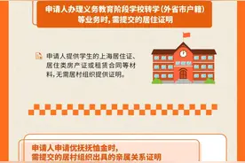 已向社会公布的不由居村组织开具证明事项有哪些？来了解→（4）图片