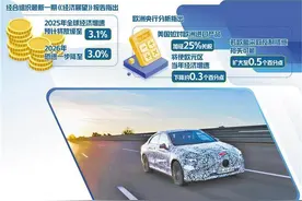 关税壁垒遮蔽全球经济复苏曙光图片