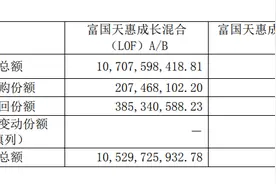 知名基金经理最新动向：朱少醒大幅加仓宁德时代、谢治宇大买中国平安图片