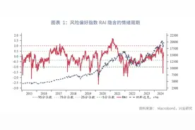 外汇商品 | 欧美基本面疲软，9月将携手降息——全球宏观晴雨表2024年第七期图片