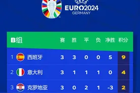 意大利绝平艰难出线，克罗地亚濒临出局图片