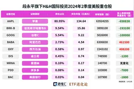 为什么段永平的价值投资没有翻车？图片