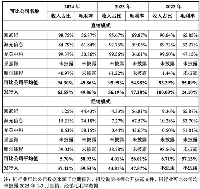 国产GPU龙头回应一切！