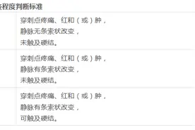 土豆的“超能力”：轻松缓解静脉炎图片