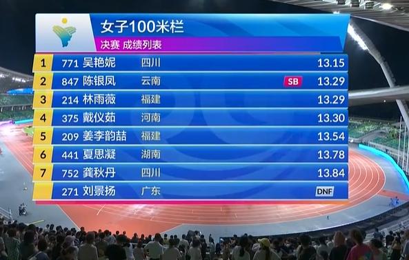 吴艳妮女子100米栏夺冠