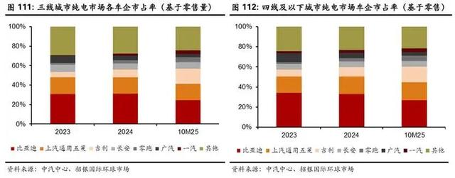 这16个字，将决定比亚迪、吉利	、长城、问界与“蔚小理”们的2026