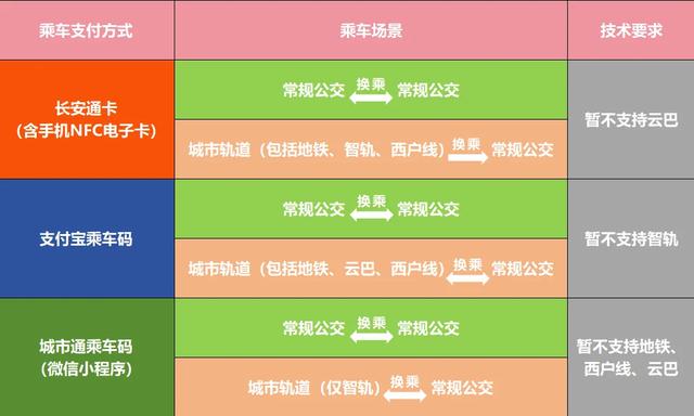 优惠！5折！淡季的西安值得反复来！