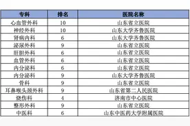 2024全国医院互联网口碑排行榜：山东省共5家医院榜上有名图片