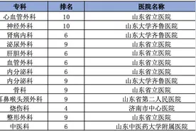 2024全国医院互联网口碑排行榜：山东省共5家医院榜上有名图片