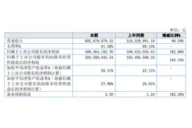 毛利率超过茅台！“北交所印钞机”锦波生物抢了谁的蛋糕？图片
