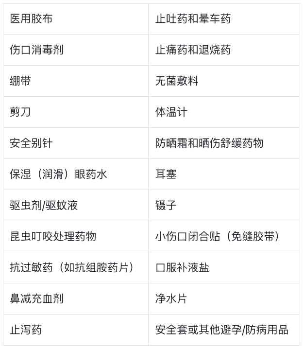 超实用！旅行前的保命准备，照着做起来