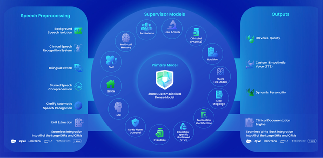 又一AI独角兽拿下8亿融资，估值250亿，谷歌英伟达都投了