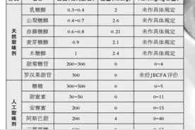 科学看待甜味剂图片