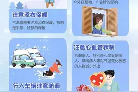 全市阴有大到暴雪，降温幅度16～18℃，潍坊发布双预警图片