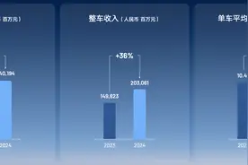 推进“油电平权”，吉利汽车对燃油车说“不放弃”图片