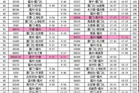 福州火车站今日起实施2025年首季新列车运行图！图片