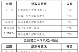 2025年延边一中、二中录取分数线公布图片