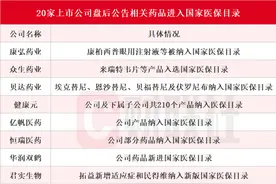 恒瑞医药、华润双鹤等二十家上市公司盘后公告药品入选国家医保目录 君实生物和众生药业新冠药品获纳入图片