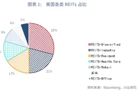 固定收益丨公募REITs的风格分类与投资框架图片