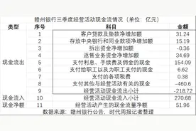 赣州银行IPO迷局：数据指标差额达百亿，对房地产依赖度较高图片
