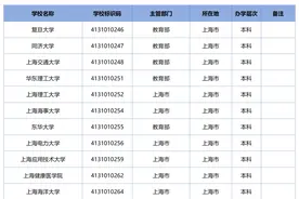 上海共81所！教育部发布全国高校名单图片