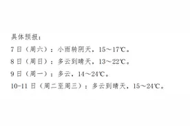 合肥提示：市民可以“洋葱式”穿衣图片