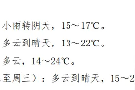 合肥提示：市民可以“洋葱式”穿衣图片