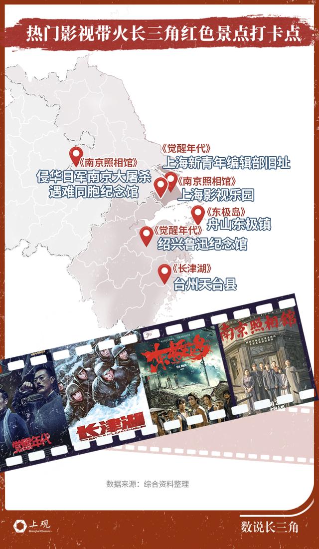 《南京照相馆》带火长三角红色旅游，“Z世代”成游客主力军