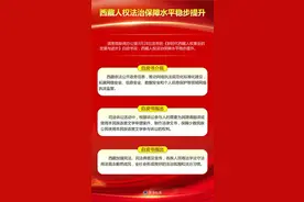 新时代西藏人权事业的发展与进步白皮书丨白皮书：西藏人权法治保障水平稳步提升图片
