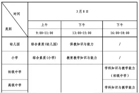 明日开考！温馨提示来了图片