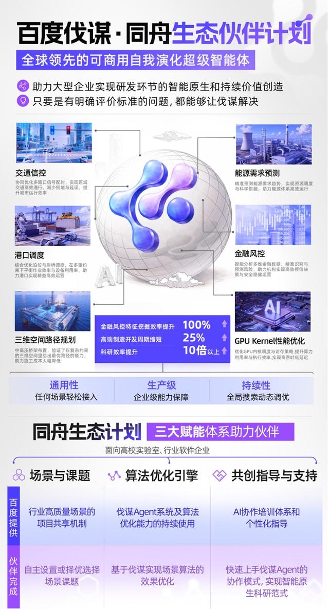 除了搞无人驾驶，AI还能让车跑得更远了？