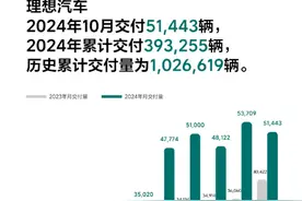“新势力”11月成绩单出炉：理想汽车交付超5万辆，小鹏汽车创历史新高！零跑交付3.8万台！它，同比增长149%图片