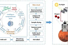 离定居火星更近一步！中国科研团队发布最新成果图片