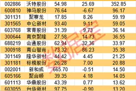 机器人新风口！OpenAI押注公司，采用这种新材料，更轻盈耐磨图片