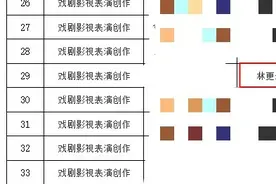 上海戏剧学院博士复试名单出现“林更新”？招生办回应：就是他！图片