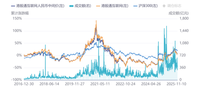 震荡磨底 港股ETF可以左侧布局了吗