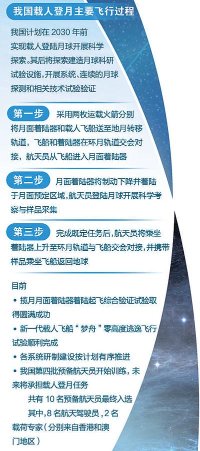 载人登月，要过几道关（科技视点）