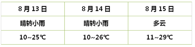 注意！青海最近几天不适合露营