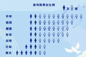 南京大学发布2024级本科新生大数据，新生间有20岁年龄差图片
