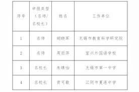 最新！无锡市教育局公布图片
