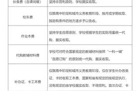 广东发文规范中小学教育收费管理 严禁学校收取这些费用图片