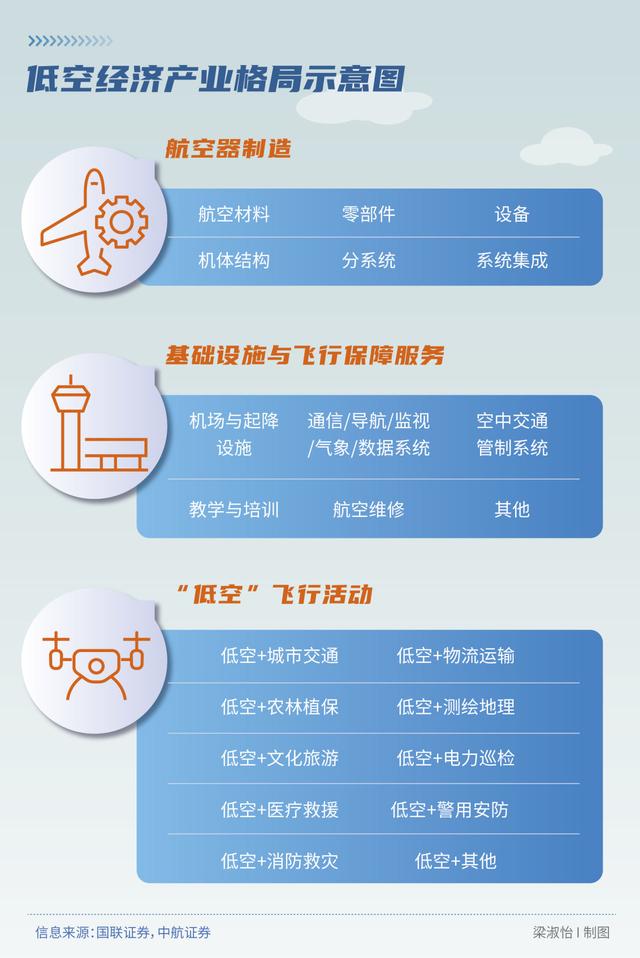 低空经济起飞，保险在“无人区”护航