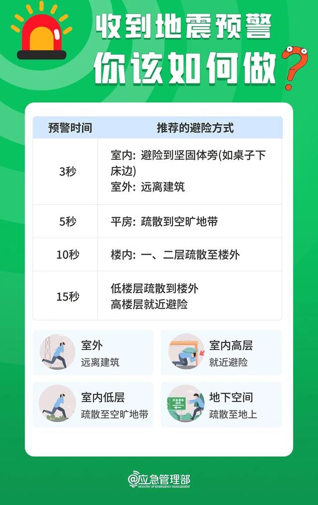 10秒，教你开启手机地震预警功能！这些知识教会孩子→