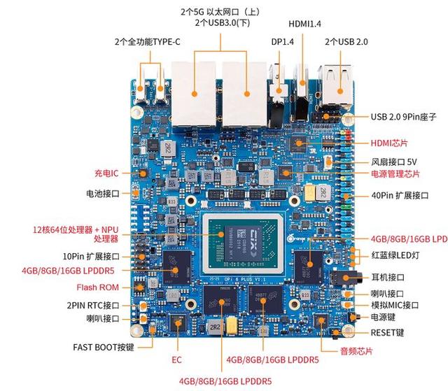 OrangePi 6 Plus 开发板公布