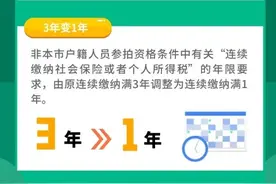 最新！上海发布“沪牌”拍卖新规，连缴1年社保或个税可拍牌图片